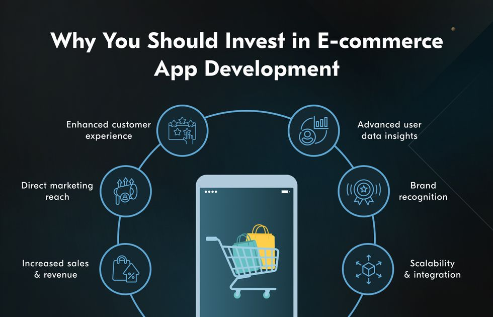 E-Commerce App Development